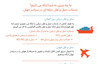 شرکت حمل و نقل Top Forwarder Shipping