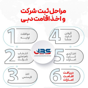 JBS | جی بی اس - 2